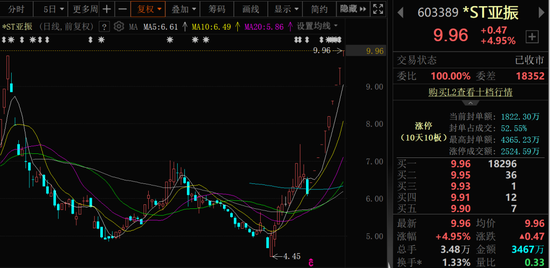 牛来乐 10连板！潜在新东家“家里有矿”！
