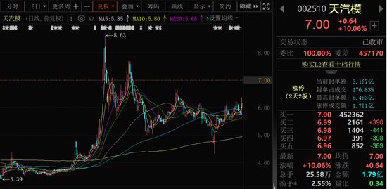 快牛策略 2连板！上市公司紧急公告：重大资产重组尚未签署正式协议！