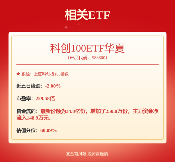 新巧牛 5月22日高测转债下跌0.33%，转股溢价率307.46%