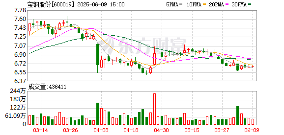 大象配资 宝武、力拓合资西坡铁矿项目为何被寄予厚望？