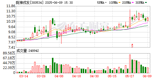 长江云配 陇神戎发控股孙公司国方检测获CNAS实验室认可 检测业务竞争力显著提升