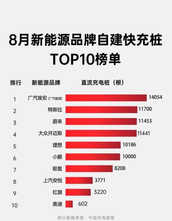 牛来了 充电桩新规落地，广汽埃安领跑行业，家充难题咋破？