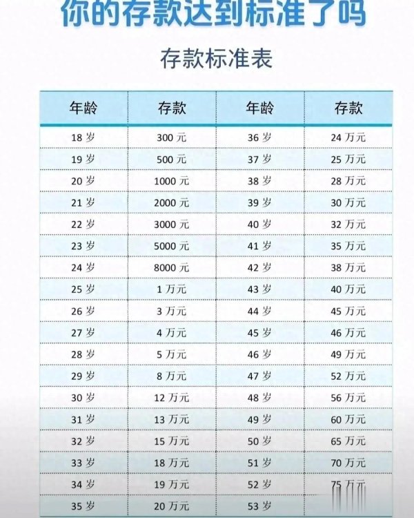 速盈策略 存款标准新出炉 , 普通人: 这才是真实情况, 自己终于不再拖后腿了