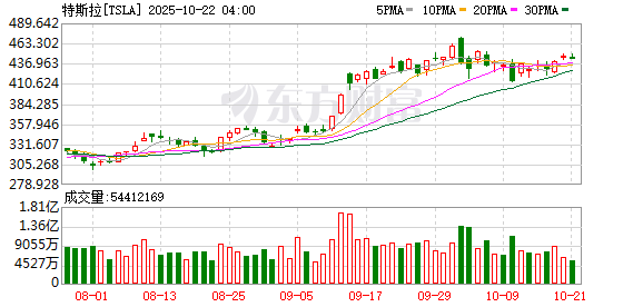 钱生财 马斯克曝出猛料！自动驾驶出租车6月22日试运营