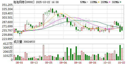 锦盈多 Lagogo卖出上万个 还有人买Lafufu、Lababa！仿冒工厂称“供不应求” 订单排到15天后！